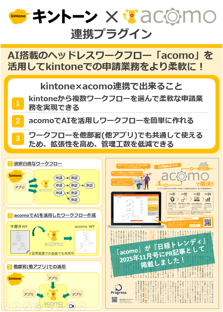 kintone×acomo連携プラグイン.png